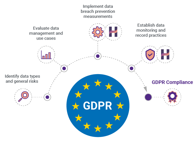 GDPR compliance